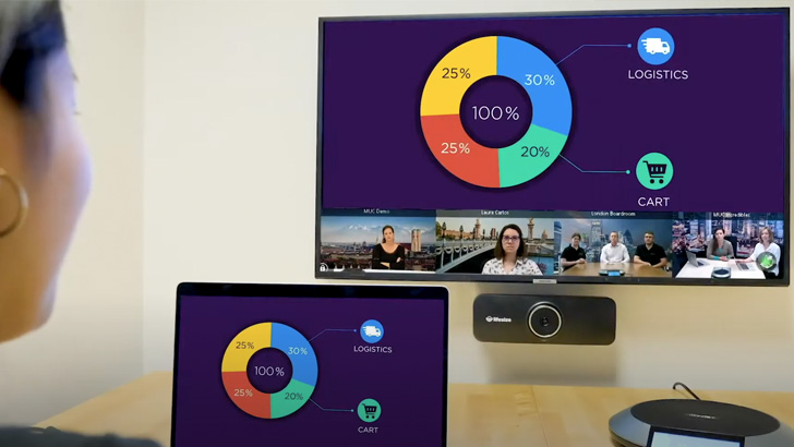 Lifesize Unified Room systems