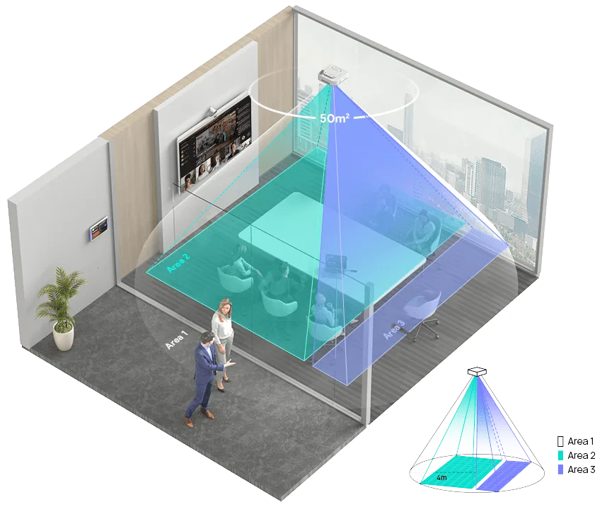 vergaderruimte room sensor